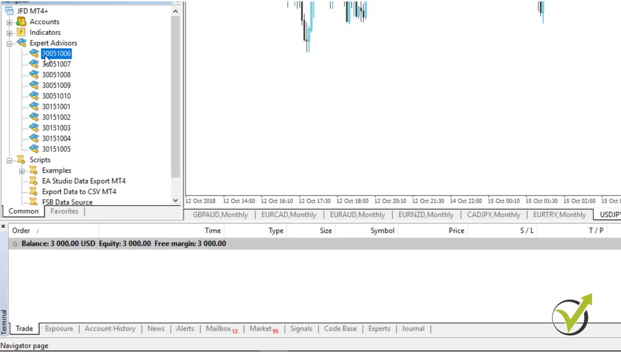 Forex Expert Advisors arranged