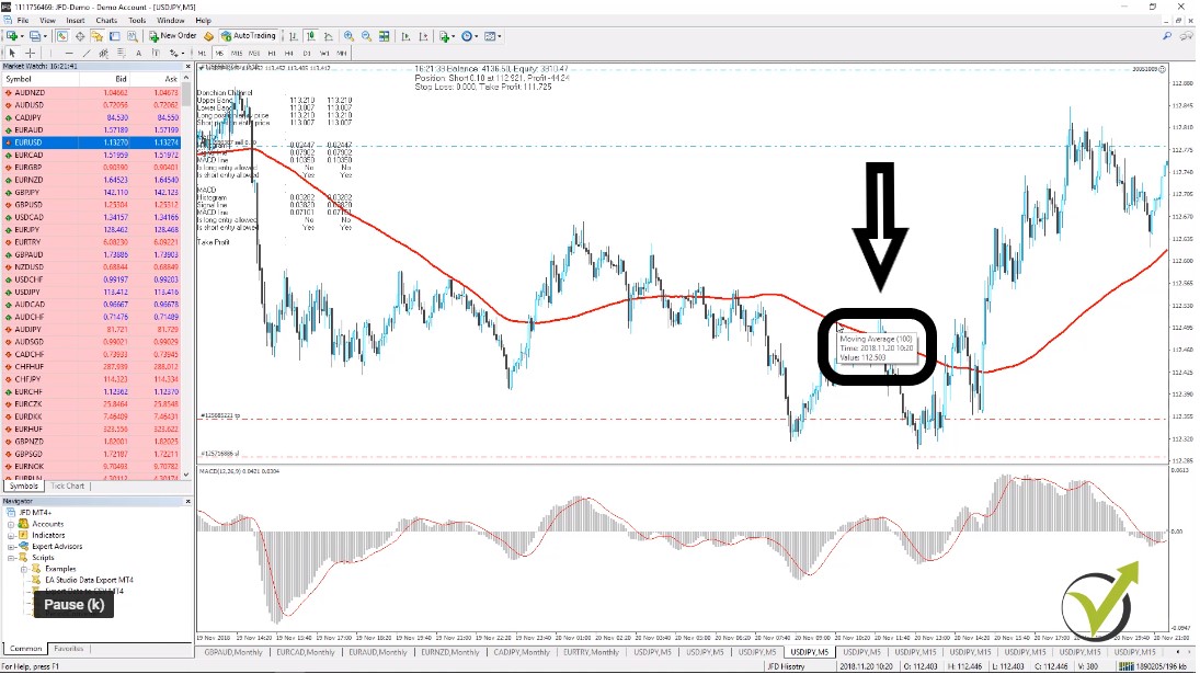 Robot trading Forex Moving Average of 100