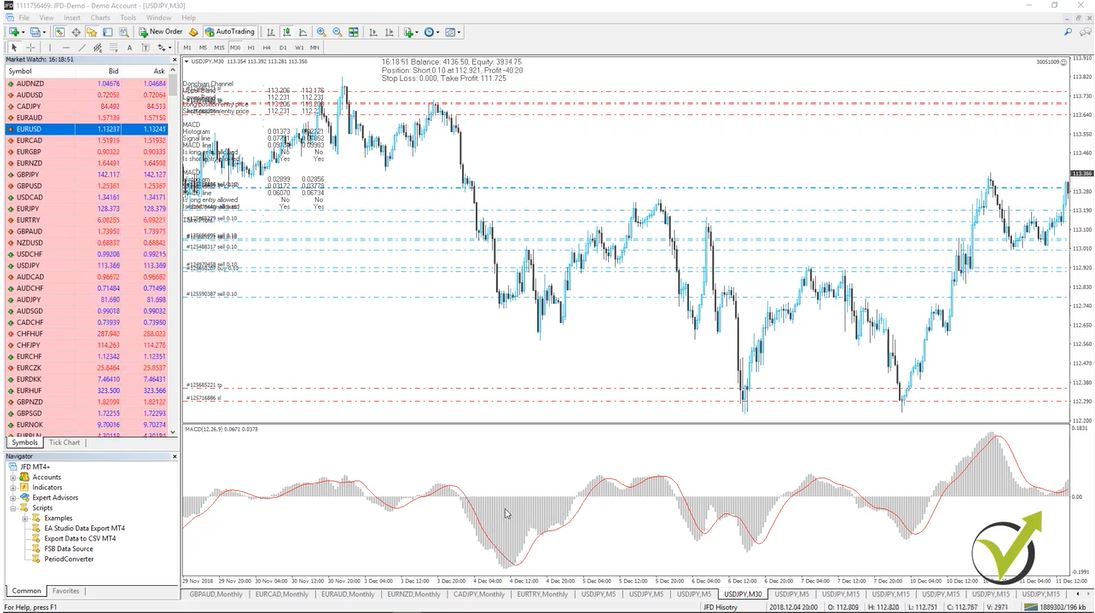 EA robot trading Forex chart with MACD