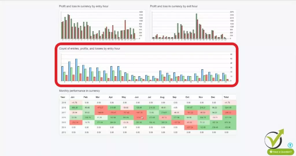 backtesting trading with count of trades