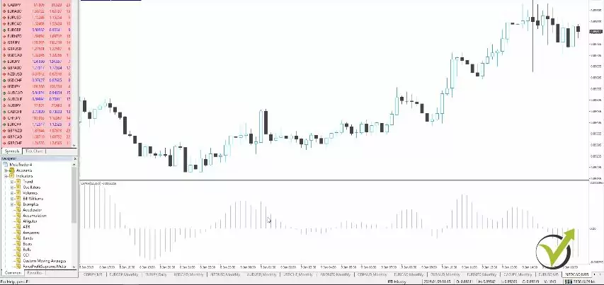 Moving average of Oscillator indicator