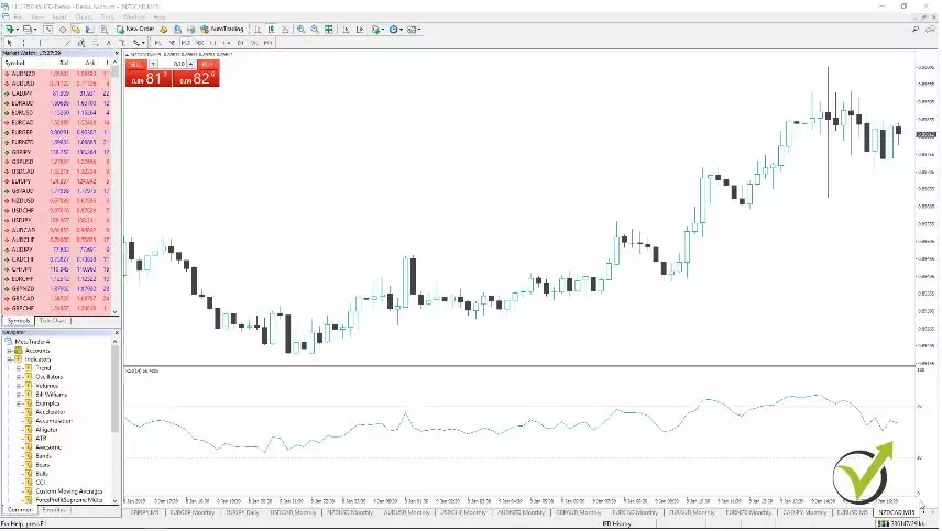 oscillator indicator