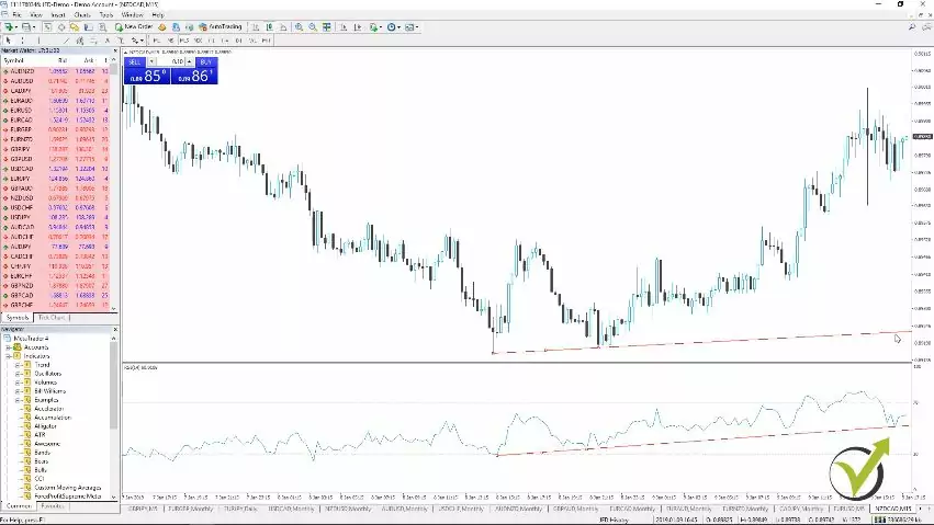 Stochstic indicator EA