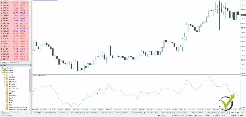 Momentum indicator