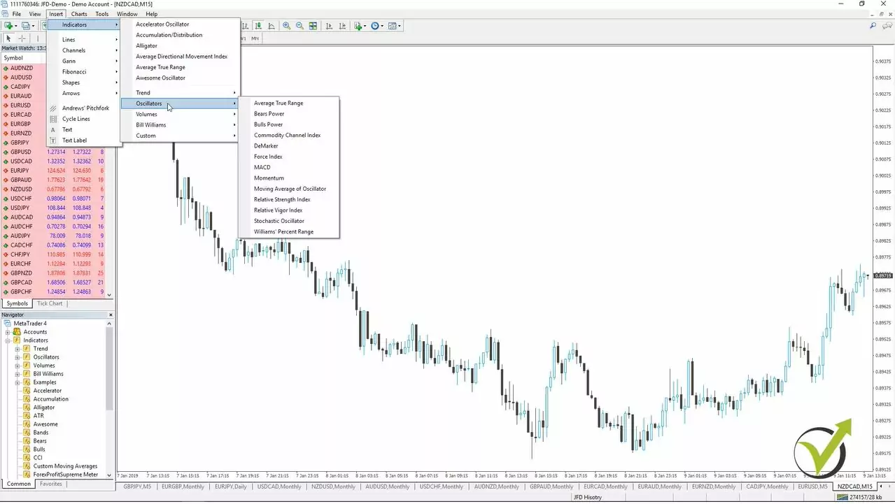 MACD indicator among the others