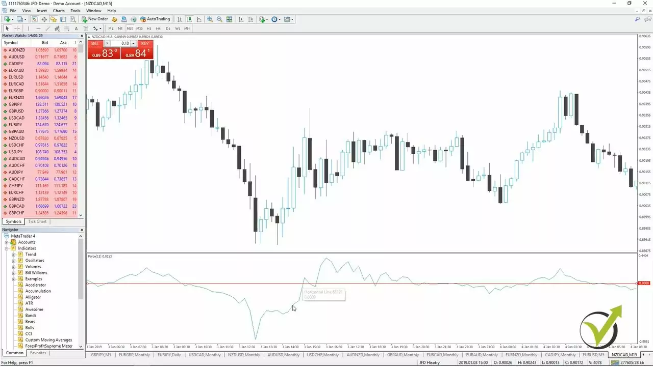 MACD indicators stays the better indicator