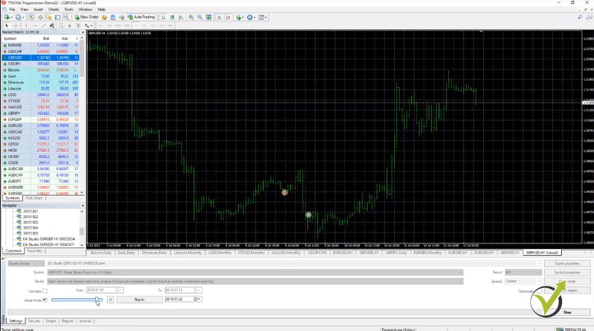 Backtest for GBPUSD.