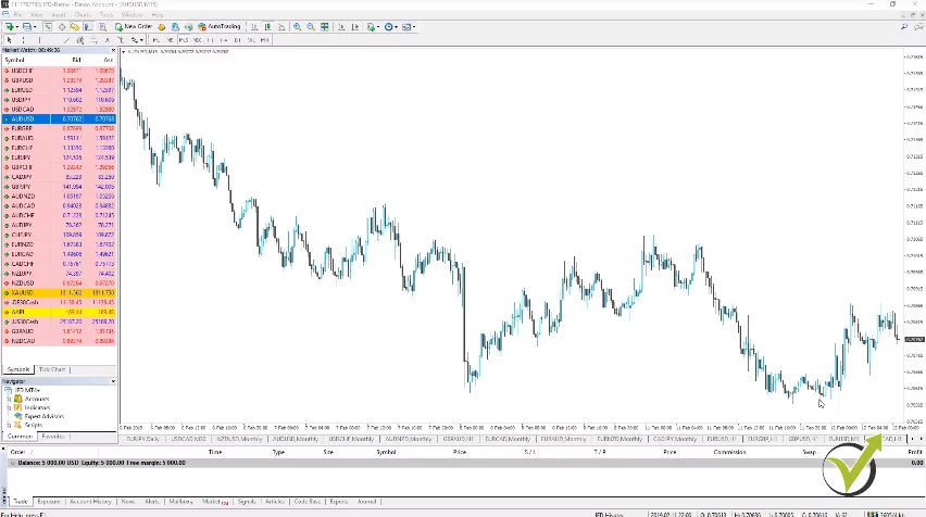 Forex Metatrader 4