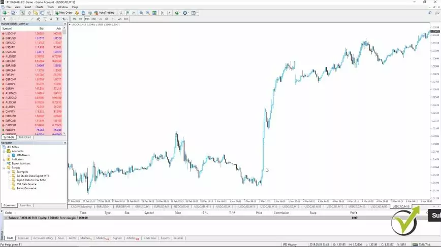 Forex Monte Carlo