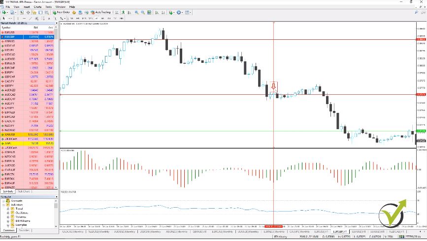 trading strategy examples