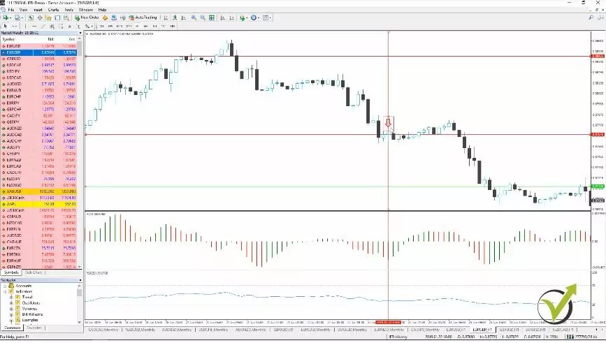 trading strategy examples