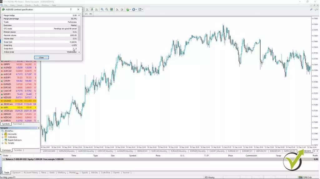 Forex Metatrader 4 swap settings