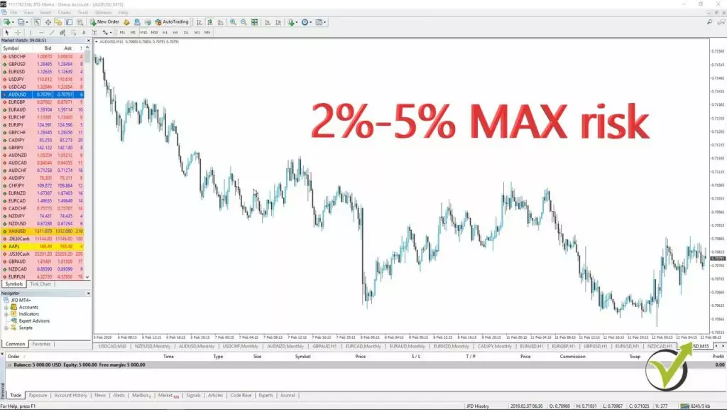 Forex Metatrader 4 account