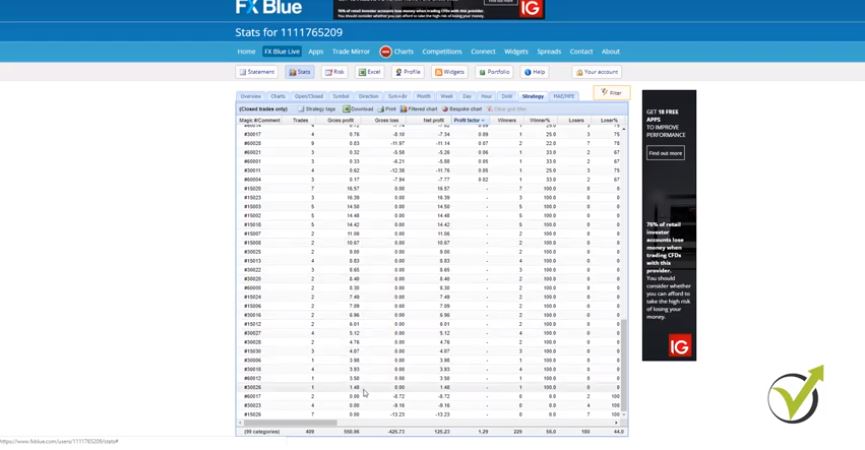 FX Blue statistics an the Profit factor