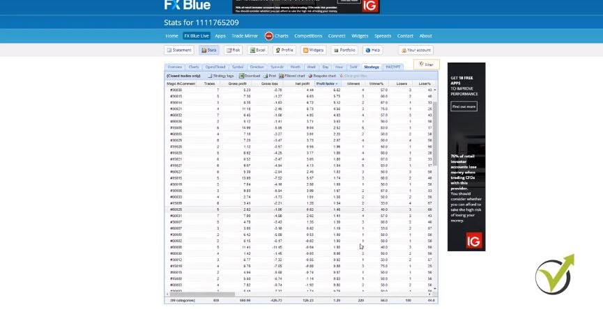 FX Blue statstical website