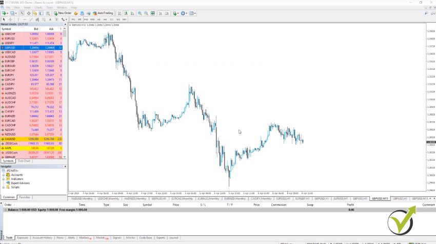 How to trade Forex successfully with many strategies.
