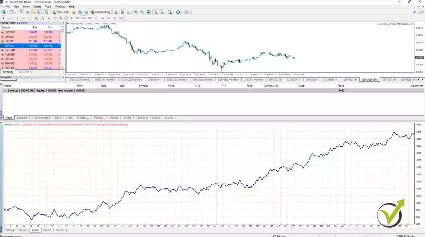 Forex algorithmic trading strategies