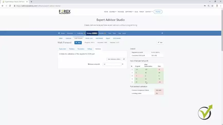 The validation in Walk Forward