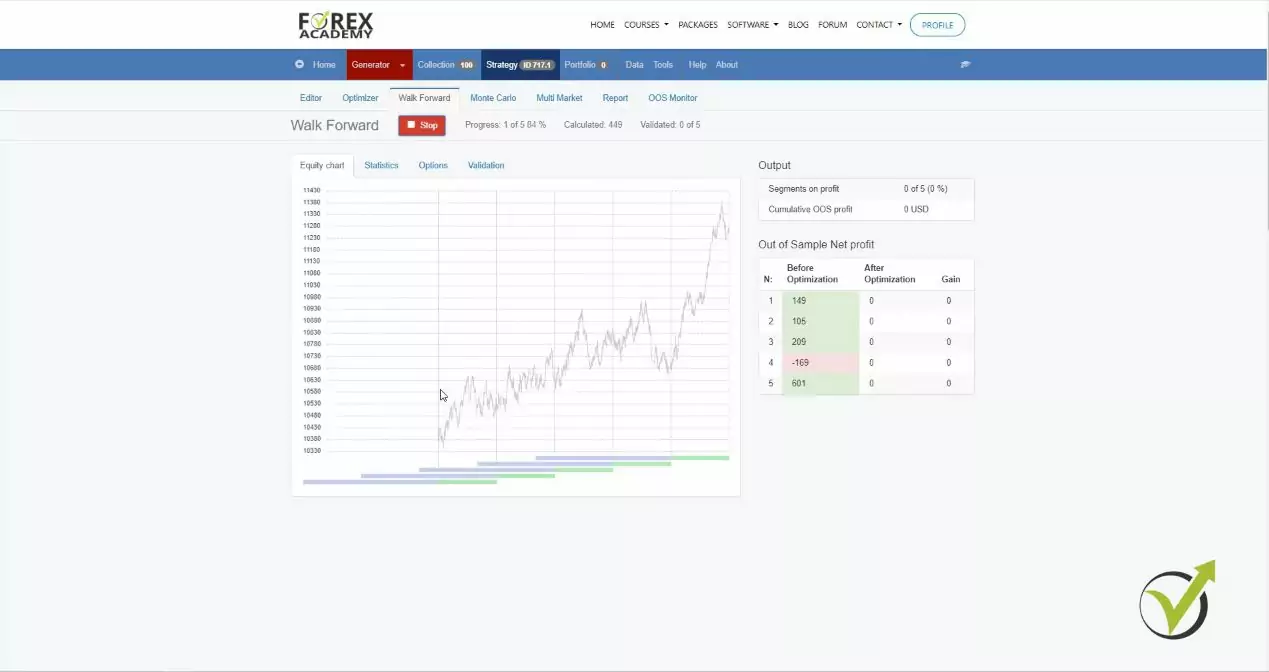 Walk Forward Analysis for Metatrader 4