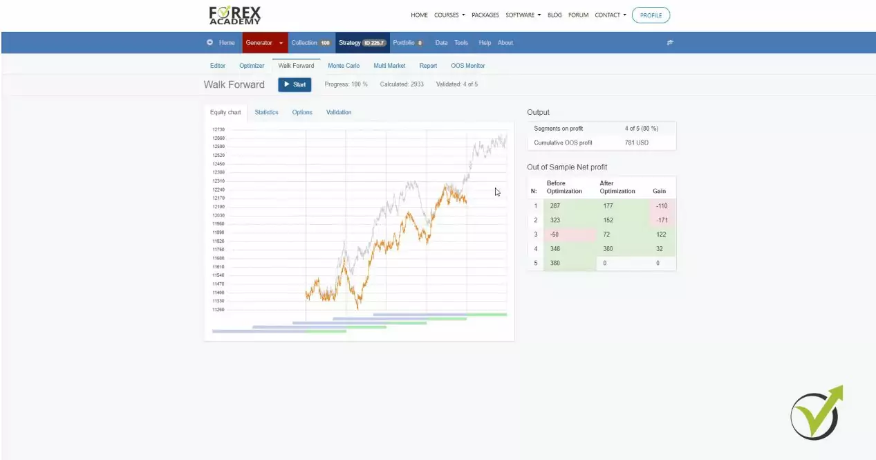 Walk Forward Analysis for Metatrader 4