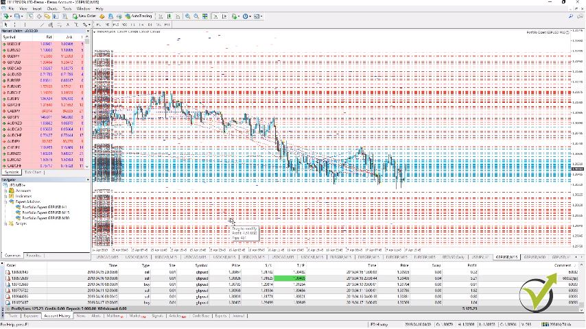 Why Forex traders lose money