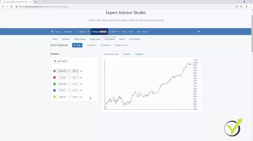 Avoiding over-optimization with the MT4 Expert Advisor Builder