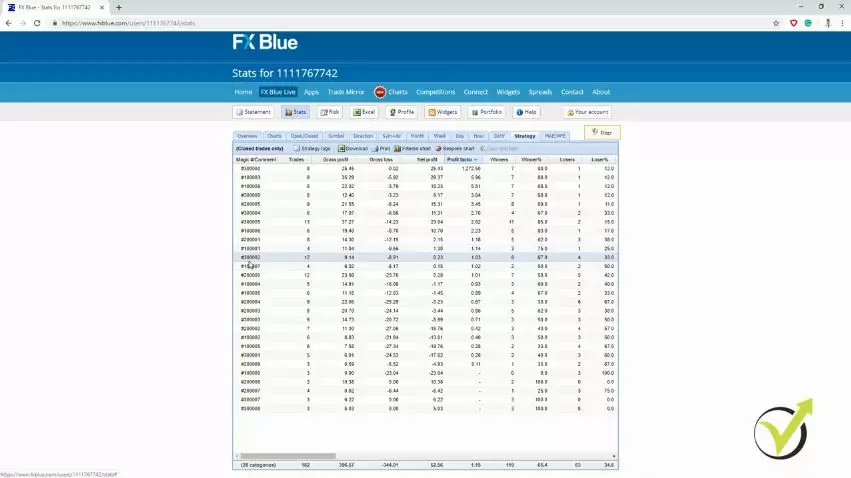 FX blue forex