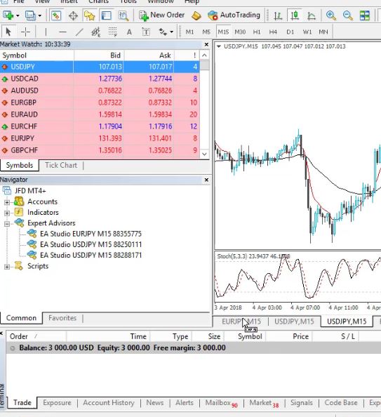  Forex trading