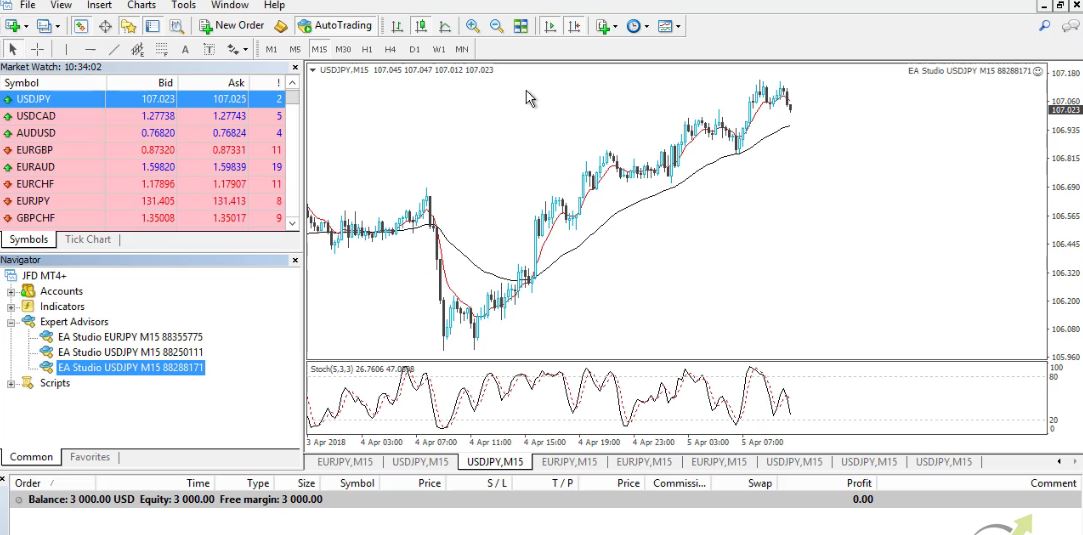 Expert Advisors Forex ready for trading