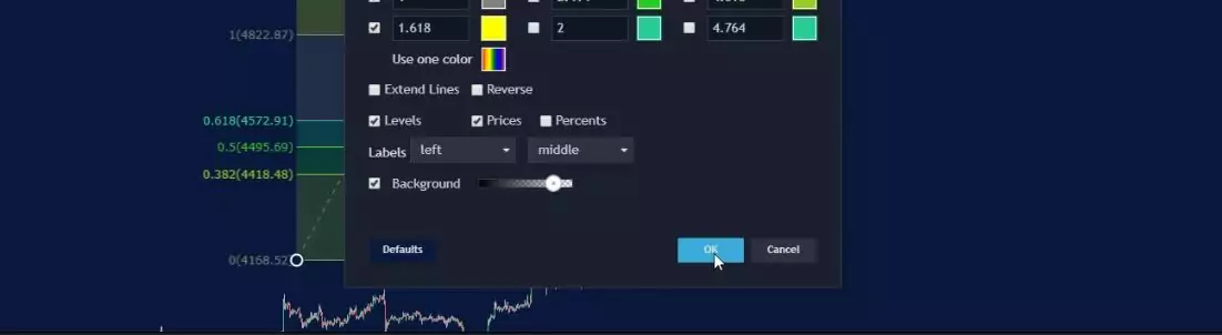 Forex Fibonacci strategy is ready