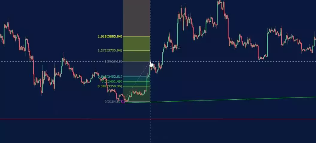 Forex Fibonacci strategy drawing