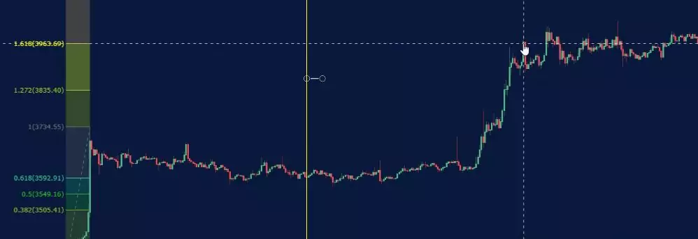 Forex Fibonacci strategy.