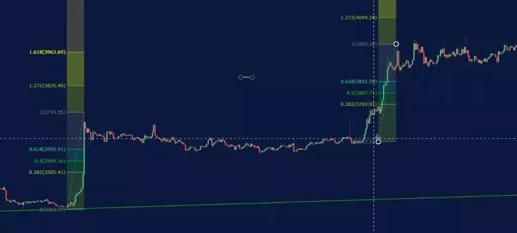 price action trading