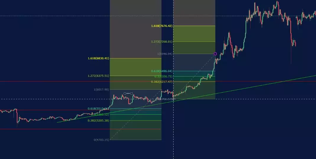 manual trading