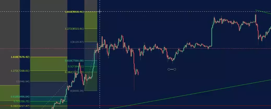 price action course