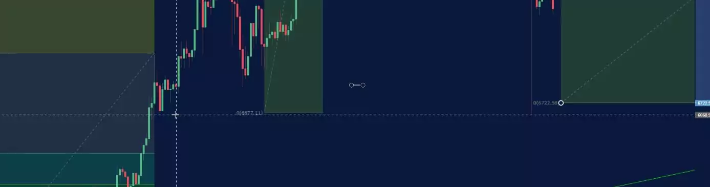 Forex Fibonacci strategy.