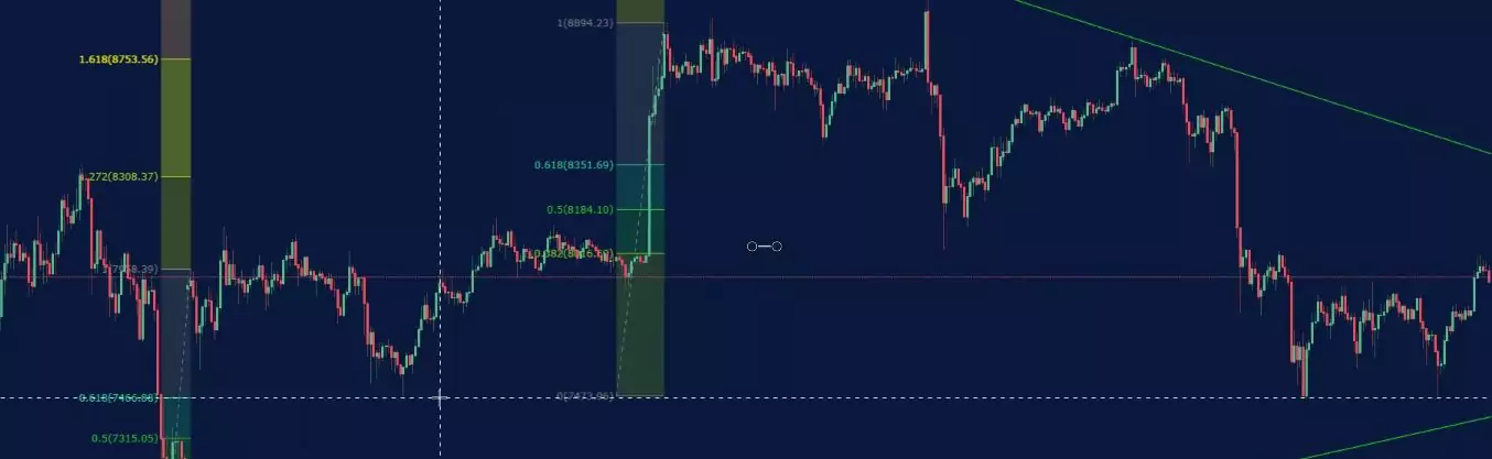 Forex Fibonacci strategy.