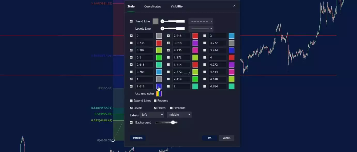 Forex Fibonacci strategy settings