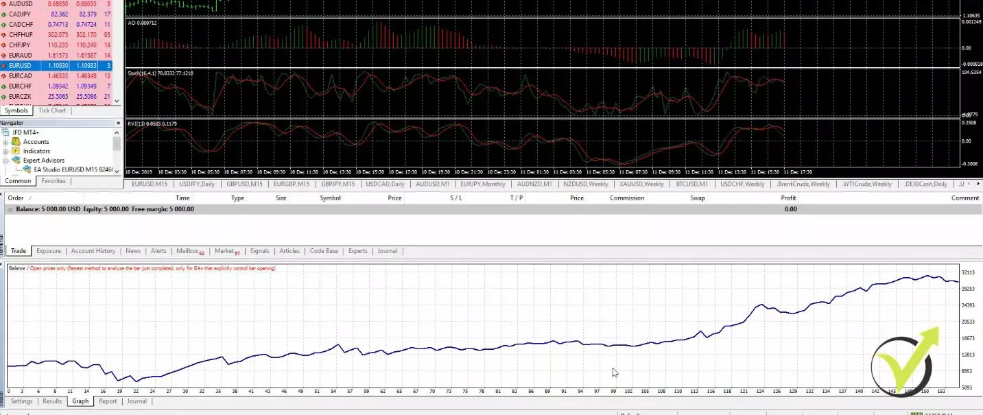 backtest mt4 results