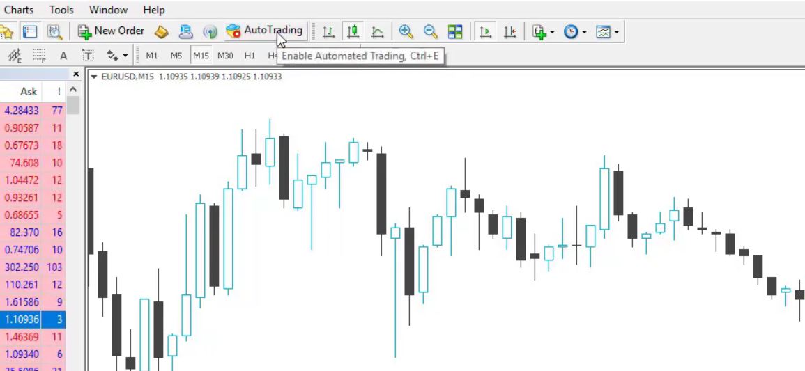 Backtest MT4 auto trading