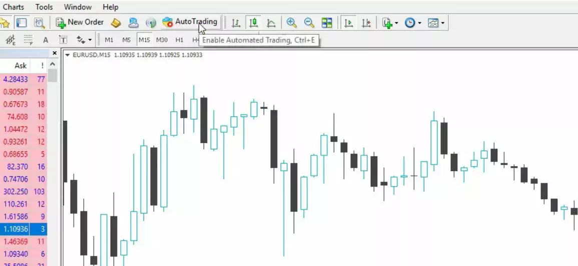 Backtest MT4 auto trading