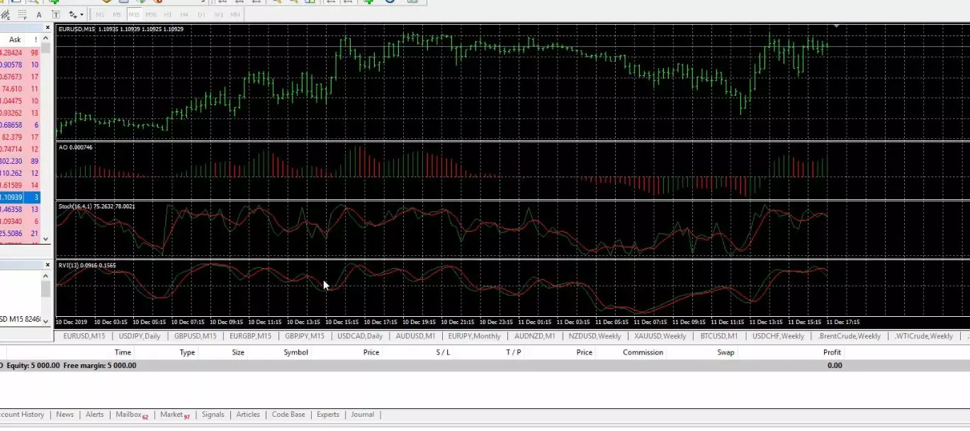 backtestMT4 indicators