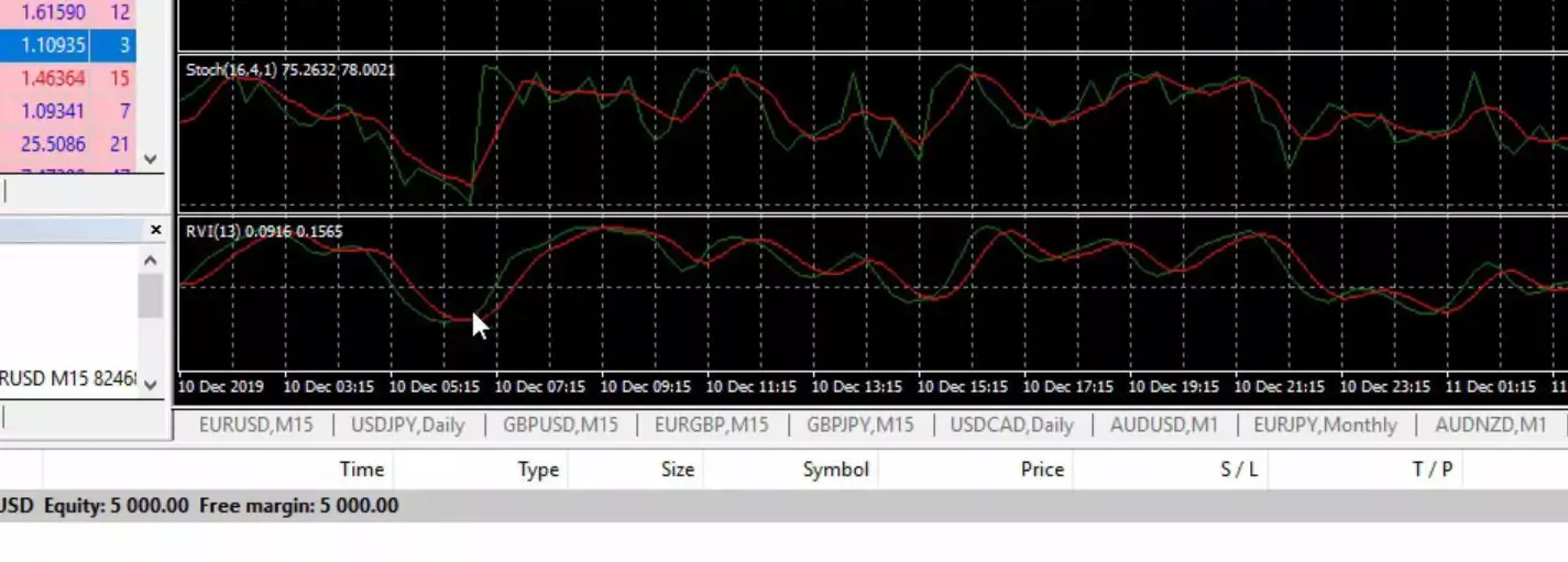 backtest mt4 indicators