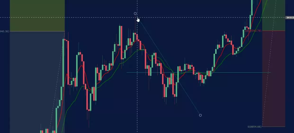 bitcoin trading example