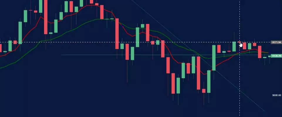 price action trading situation