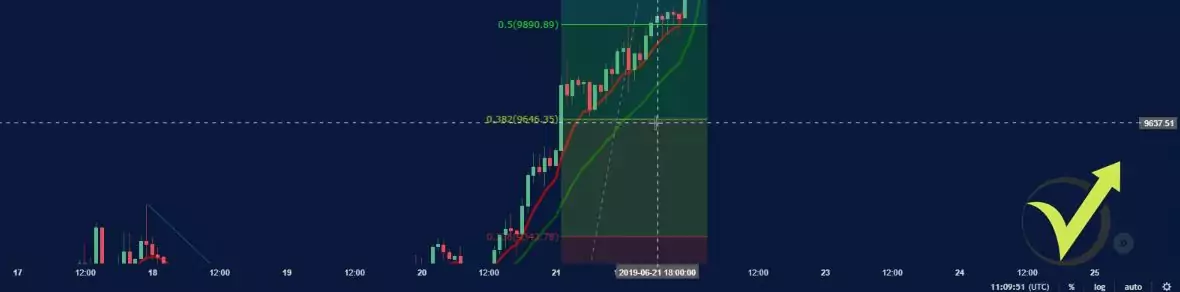 Bitcoin trading example