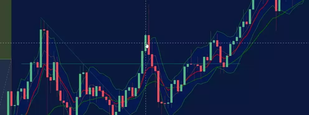 Bitcoin trading example