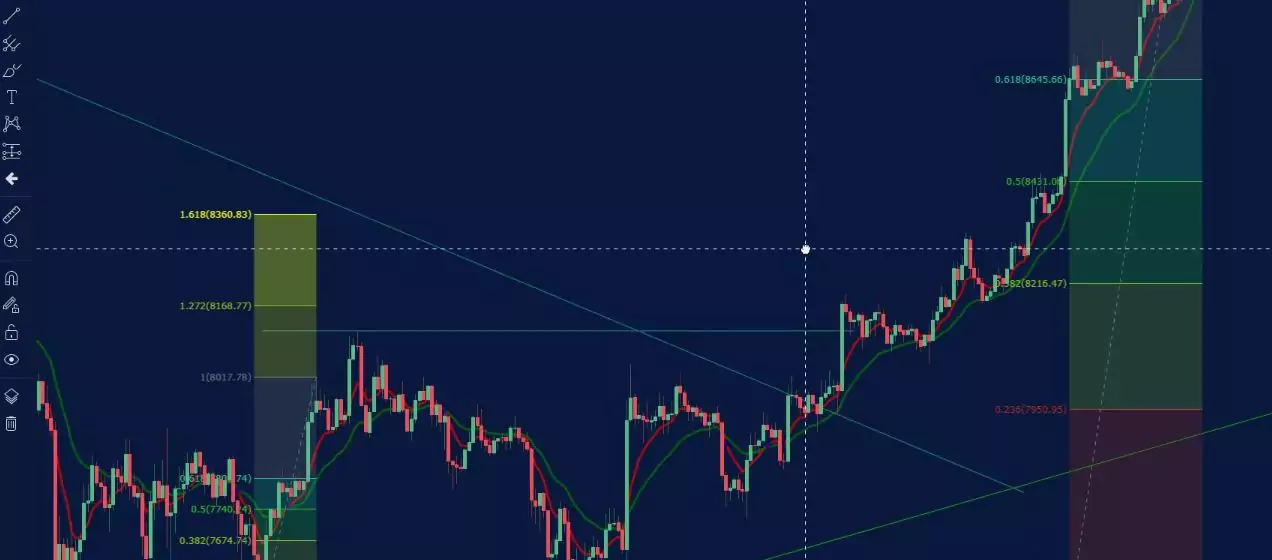 Bitcoin trading example