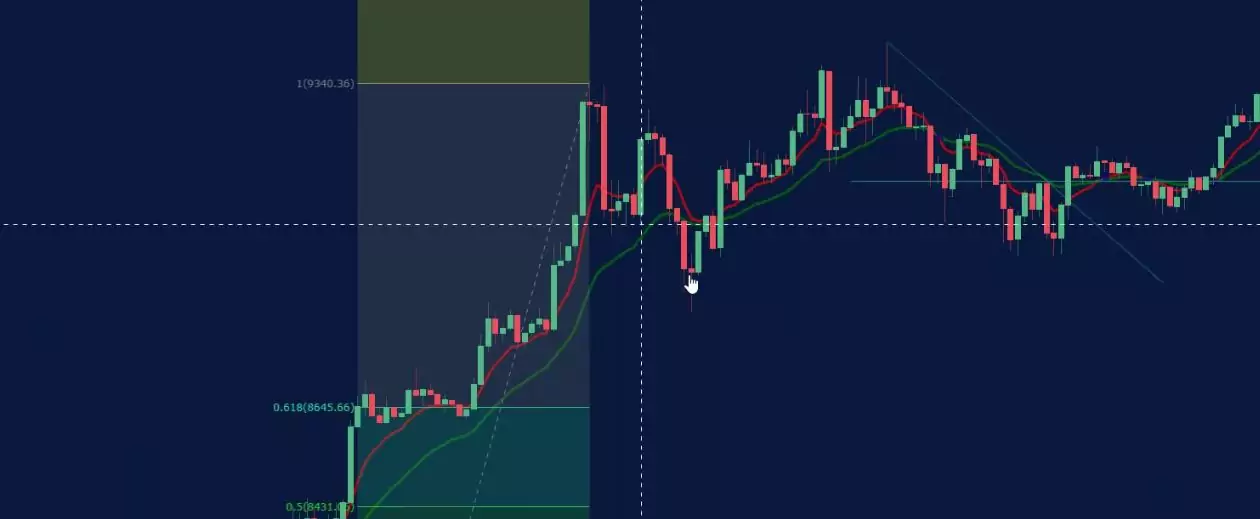 there is n Bitcoin trading example