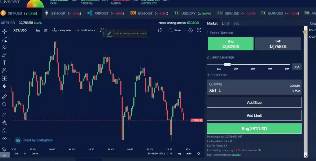 cryptocurrency trading platform